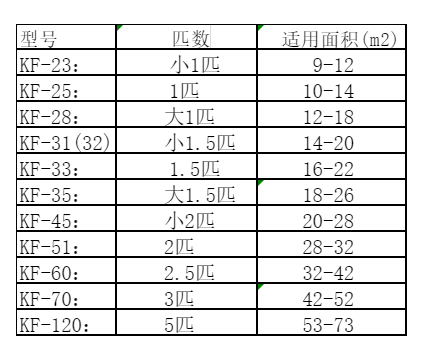 镇宁空调维修